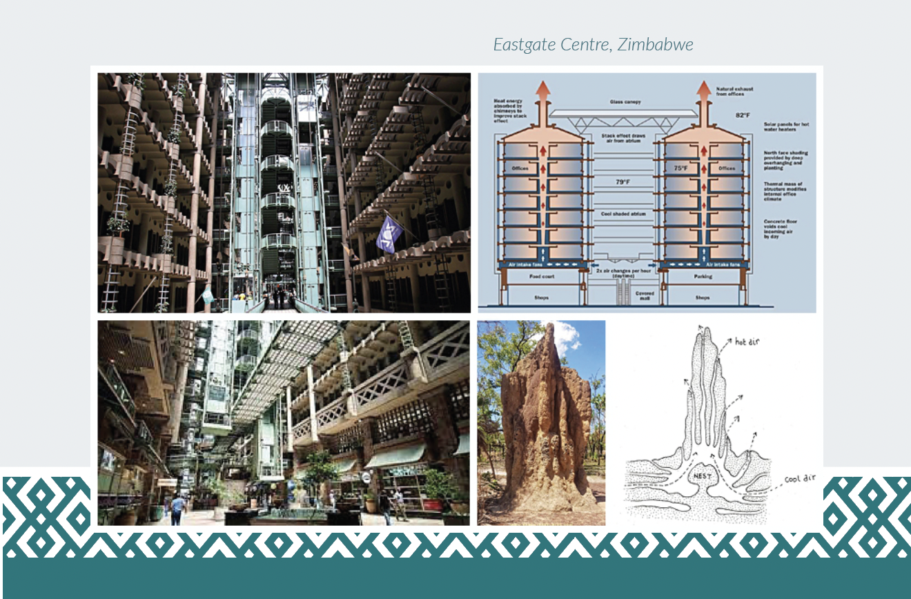 Eastgate building zimbabwe